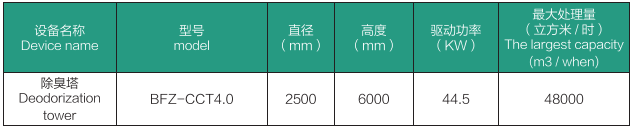 除臭設(shè)備(圖2)